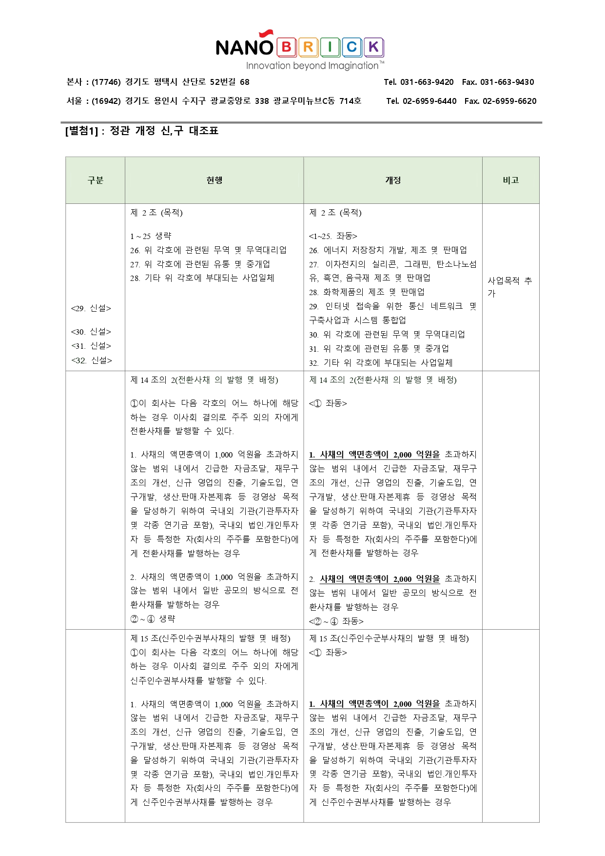 ■ (주)나노브릭_임시주주총회 안건확정 & 전환사채 재매각 확정_20241220 (1)_page-0003