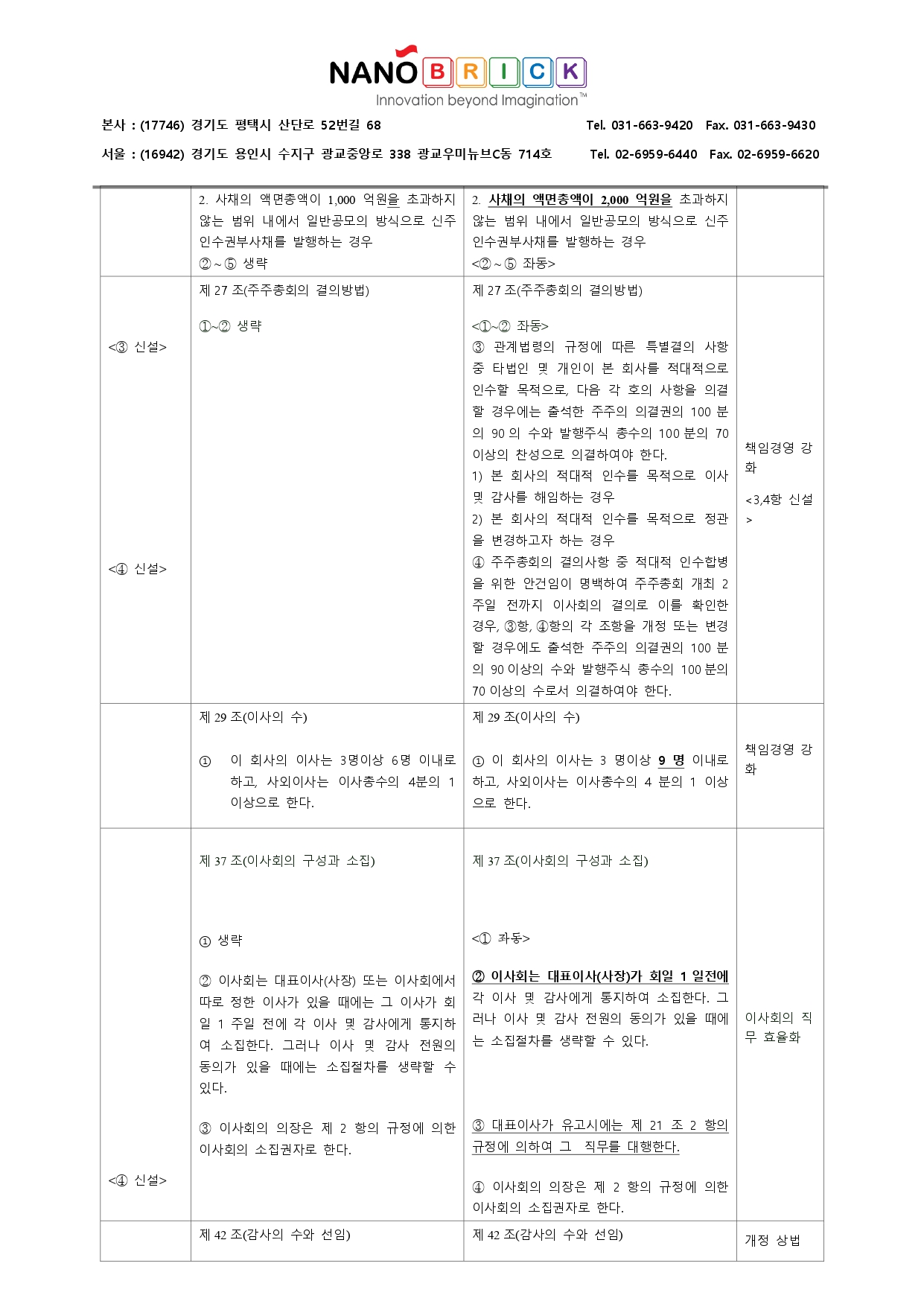 ■ (주)나노브릭_임시주주총회 안건확정 & 전환사채 재매각 확정_20241220 (1)_page-0004